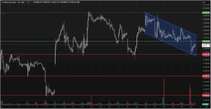 Chart showing Nifty 50 trend for May and June 2025